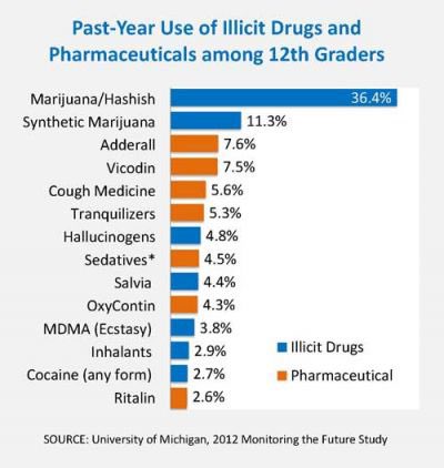 dpcwithoutdrugs's tweet photo. Fact of The Day😁
#NoDrugsInMe #ItStartsWithYou https://t.co/sgSvRZWPoZ