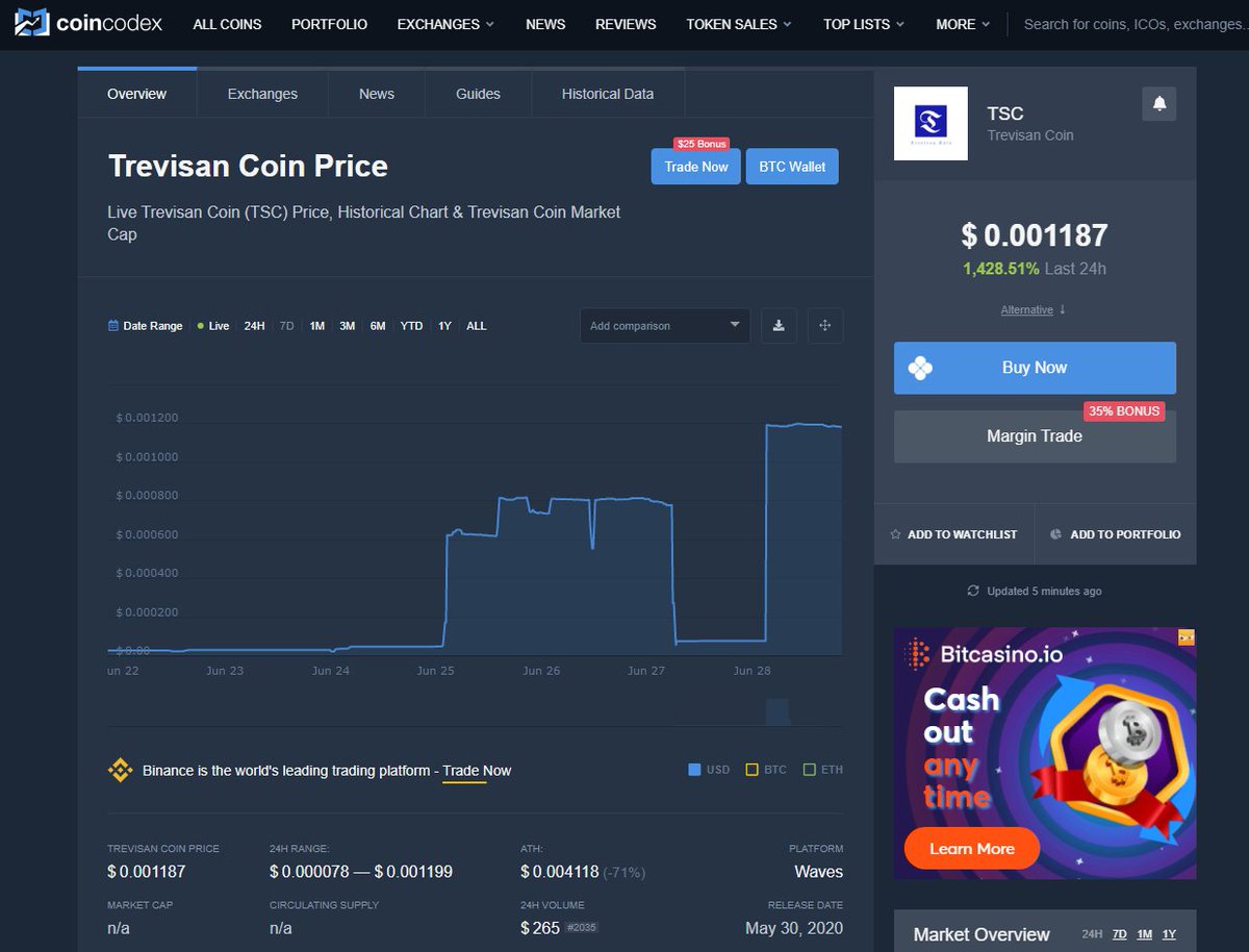 TrevisanCoin's tweet photo. 🪙✅Trevisan Coin, consolidated market growth. Pre-sales at Exchange Waves.
https://t.co/wWh609M8jU
https://t.co/45HZl8McNl

#CryptoNews #investing #cryptocurrencies #Exchange #Trader #Crypto #waves https://t.co/C7OO3wDzDn