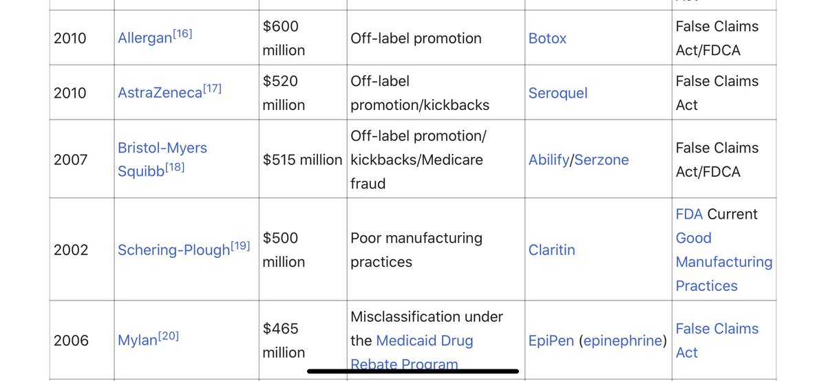 Lawsuit after lawsuit - bribery, falsification of information, fraud, bad products