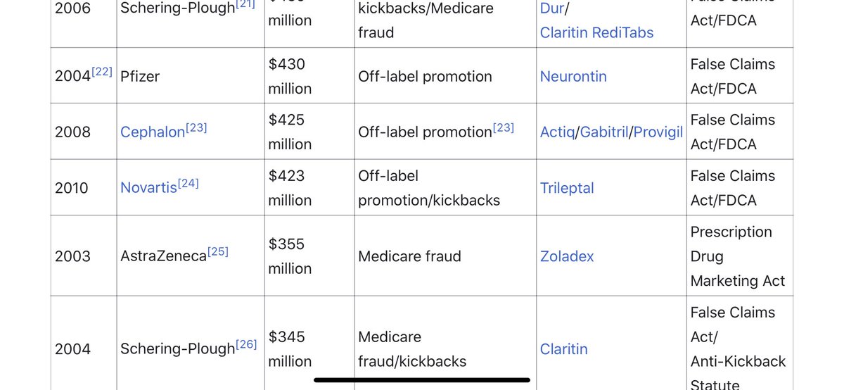 Lawsuit after lawsuit - bribery, falsification of information, fraud, bad products