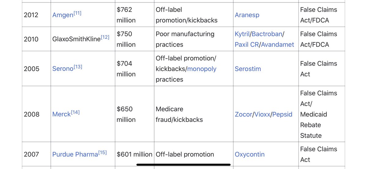 Lawsuit after lawsuit - bribery, falsification of information, fraud, bad products