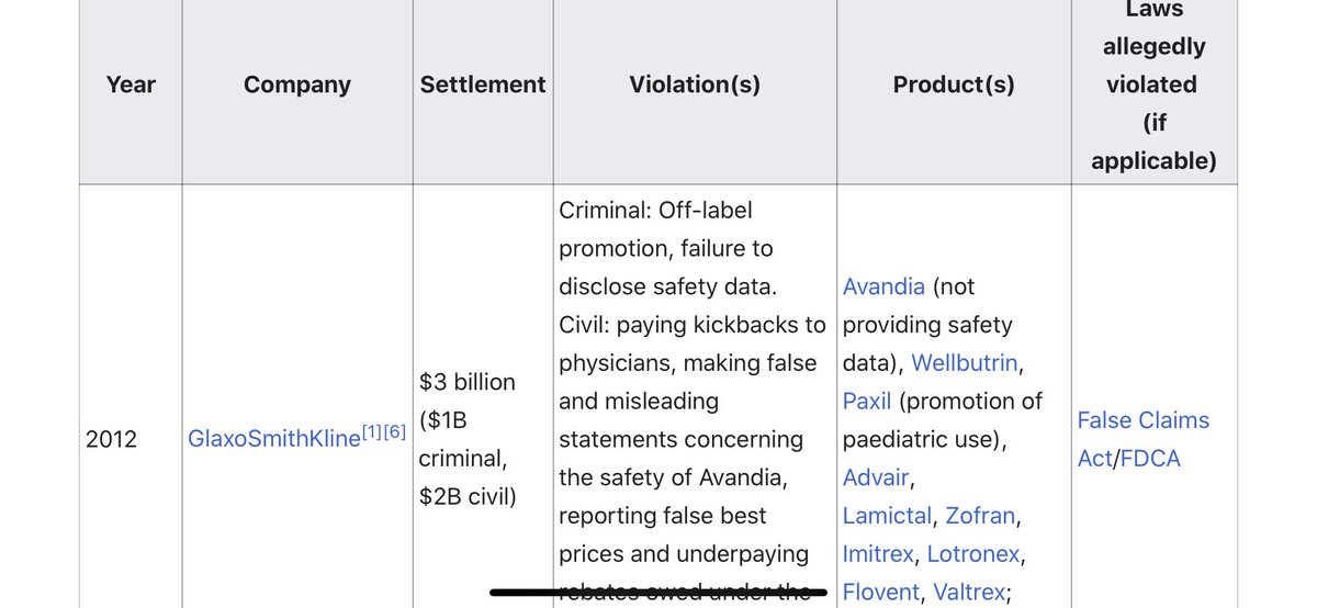 And yet, protected from lawsuits for vaccines, protected by the government, and government not performing EVEN ONE safety trial, even though that was part of the intitial agreement