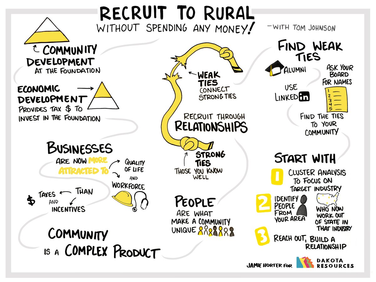 In what ways can your work support community engagement? How can you leverage the people you know to recruit businesses? 

Tom Johnson, President/CEO of Elevate Rapid City, joined us during a Learning Network Webinar and helped us understand the power of social networks.