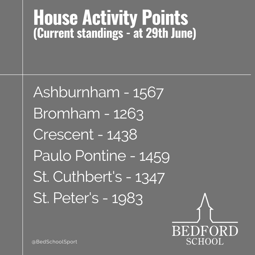 BedSchoolSport's tweet photo. With another new record of 1,557 activity sessions registered this week, here are the updates for the House competitions for this term. Well done to all the boys who #gotinvolved #eagle #housesport https://t.co/F9S9subEAd