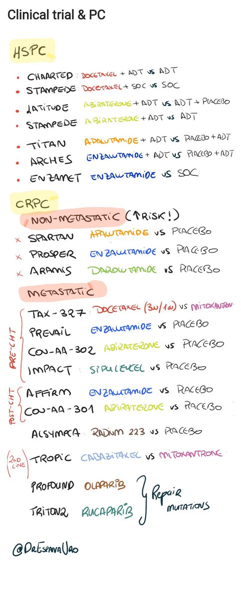 DrEspanaUro's tweet photo. 🧨 Memory Problems when you want to correlate PC Clinical Trials name &amp; Treatment? 
You are not alone. I always have this handmade list somewhere near...no HR, no survival numbers. Just the basic info.

@eau_yuo @ResidentesAEU @EAU_Uroonco @GUOaeu @AAUrologia https://t.co/lBGyoE4qgj