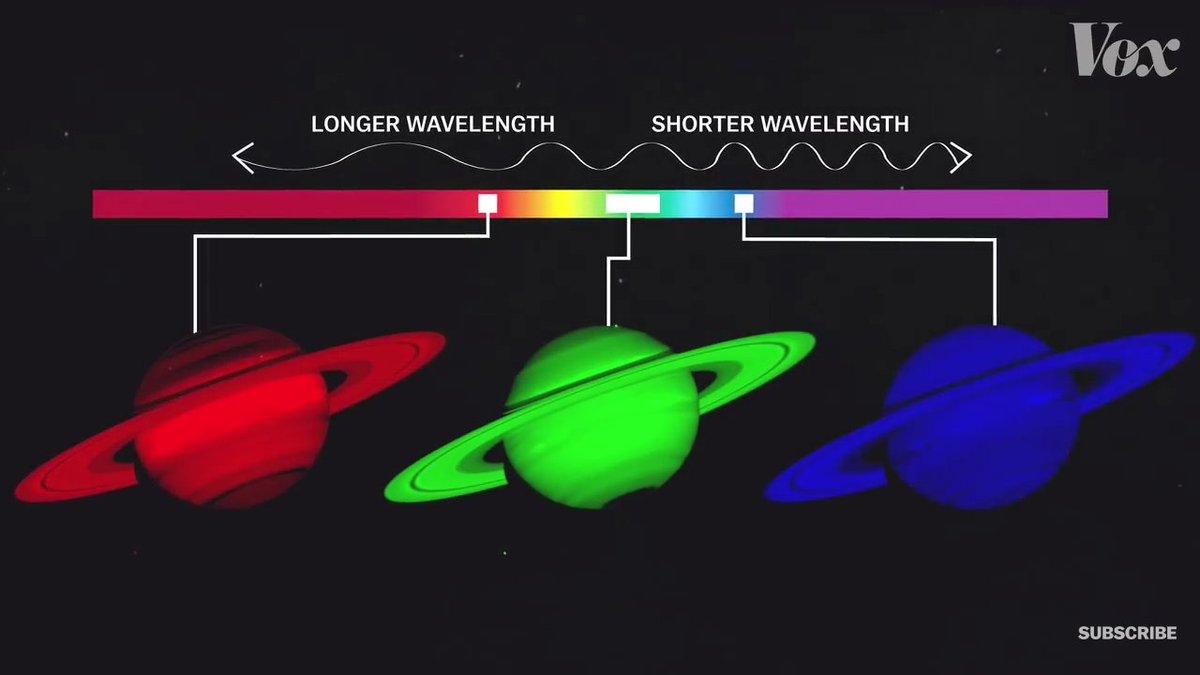 Sistem ini juga diterapkan untuk pengambilan citra pada panjang gelombang di luar cahaya tampak.Misalnya kita hendak memotret Saturnus pada tiga filter di panjang gelombang inframerah. Ketiga citra monokrom dapat kita berikan warna RGB, sesuai dengan urutan kromatik filter.