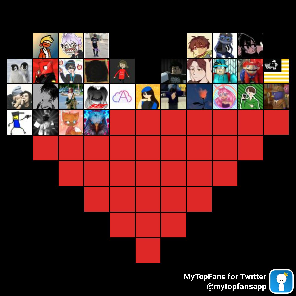 rblx_doggy1's tweet photo. My top amazing fans #mytopfans #StaySafe via https://t.co/TjvplNgRCi Do you see yourself? @GerryENT9 @zkxredAlternate @RblxDoggy3 @GhostyAgent @TrustMeTrooper @iragequit2 @Sp4rky31 @RGamer4fun @Cre_eme @UseCode_Eric https://t.co/71iQQfoHwm