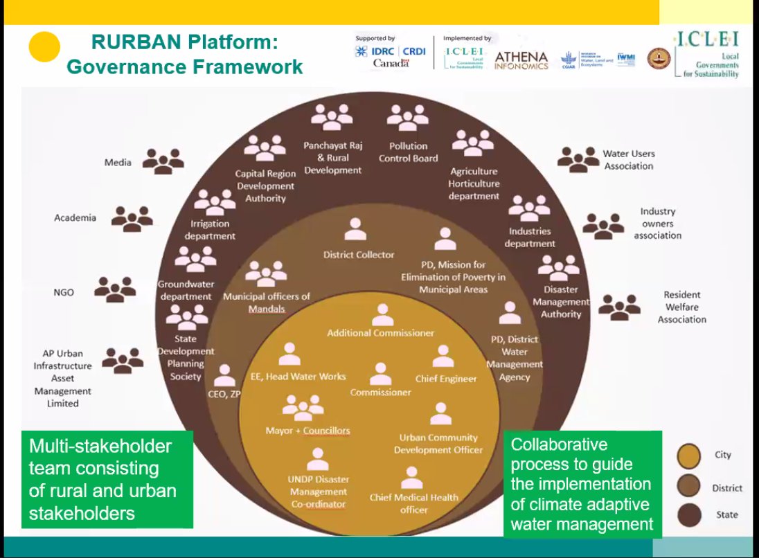 TafsirRehan's tweet photo. Thought provoking discussions on how rural-urban linkages through the lens of governance can act together to tackle crisis. Got innovative ideas, ideas to improve further.
#NewNormality #Coordination #LocalGovernance #Equity #MultilateralApproach #NeighbourhoodAtCentre https://t.co/fa2mdaPvuP