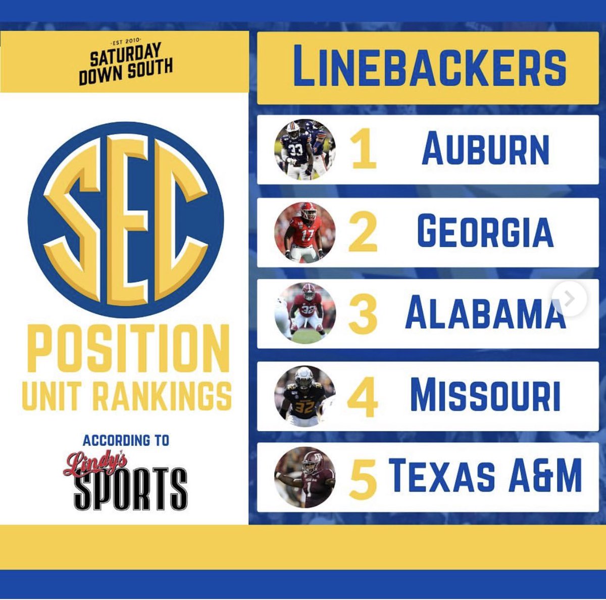 MidfieldSports's tweet photo. Do you guys agree or disagree? #SEC https://t.co/UcyCuBHFJg
