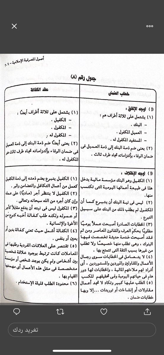 تتمثل أسس القاعدة الفكرية المتكاملة للأعمال المصرفية في الإسلام 
# القرآن الكريم 
# السنة النبوية 
#...
