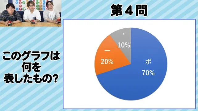 わかる人はすぐわかる？このグラフが表しているものwww