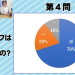 わかる人はすぐわかる？このグラフが表しているもの!