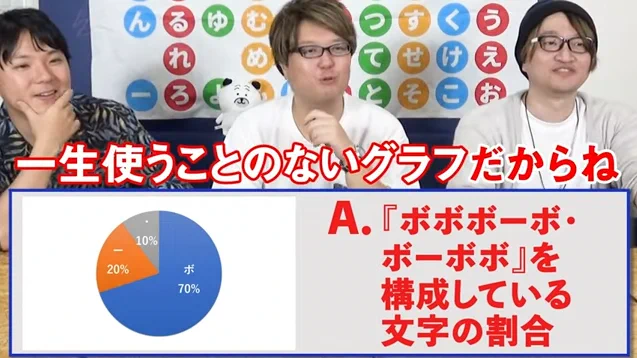 わかる人はすぐわかる？このグラフが表しているものwww