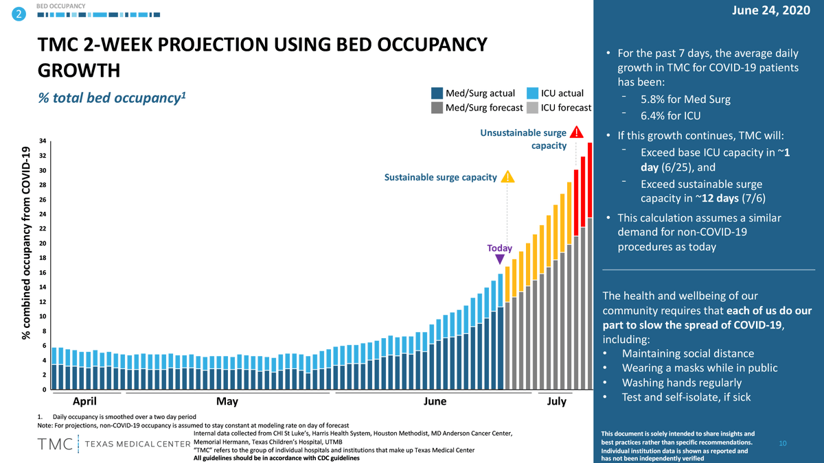 Thread by mmorris011 Last Thursday, TXMedCenter hit 100 base