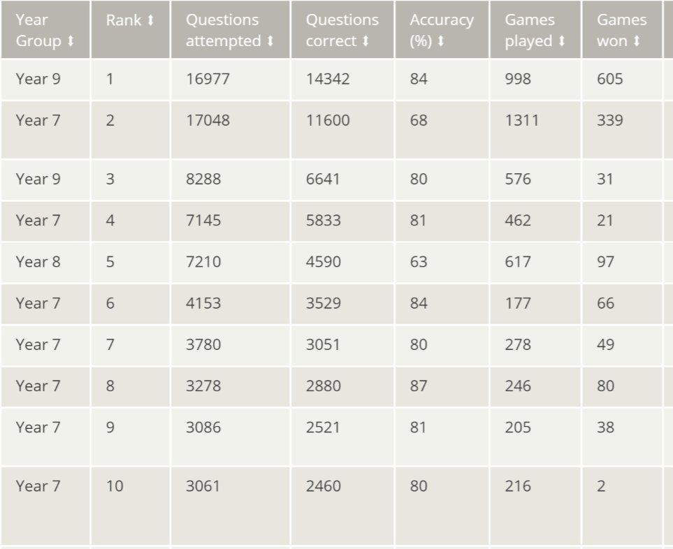 Hawkley Hall Maths tweet media