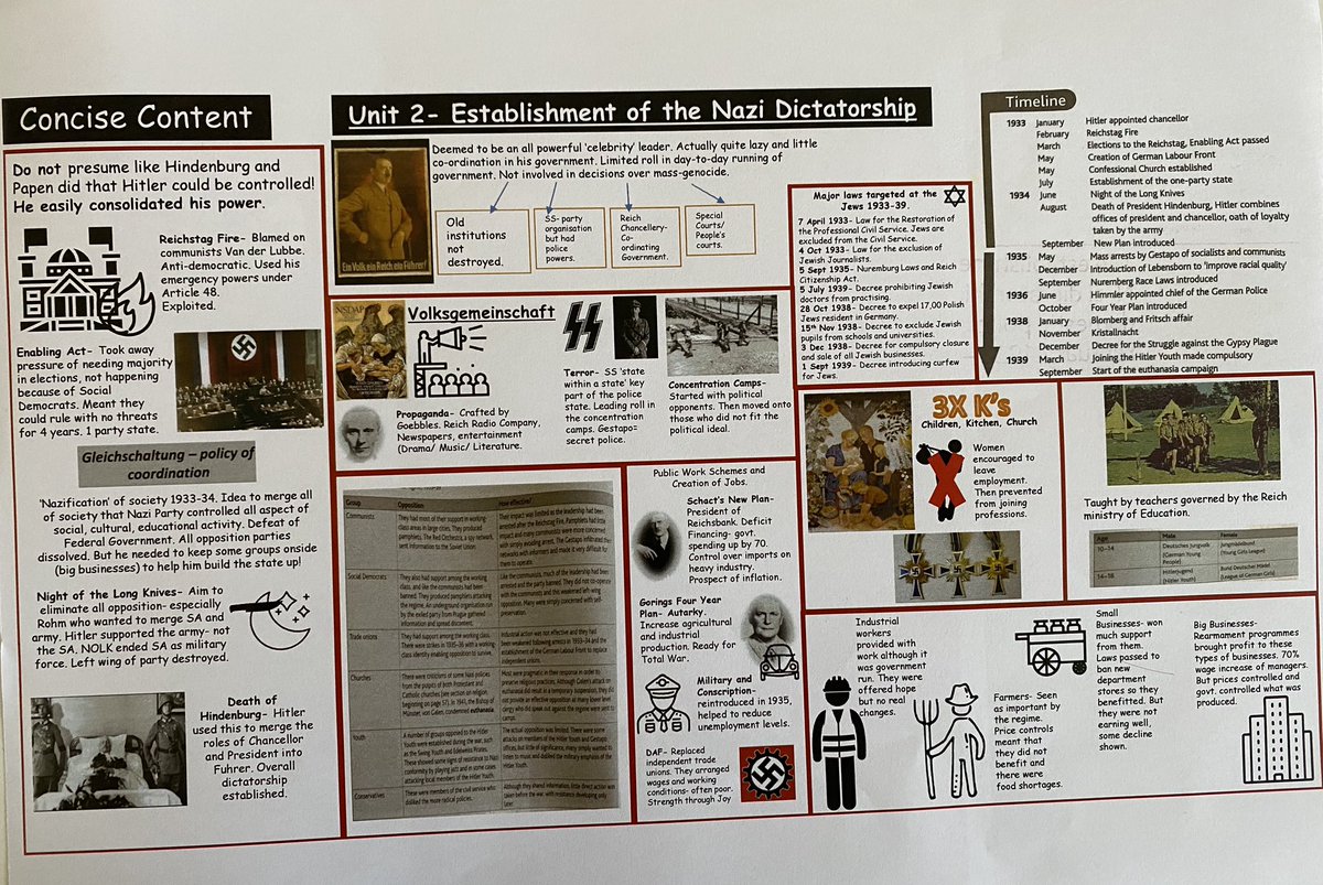MissRobertsHist's tweet photo. Loved using the ‘Concise Content’ sheets I made with year 12 for their in school review day today! Really good feedback from the students as well! 😊 #OCRAlevel #edutwitter #Germany https://t.co/plfdXW2uoG