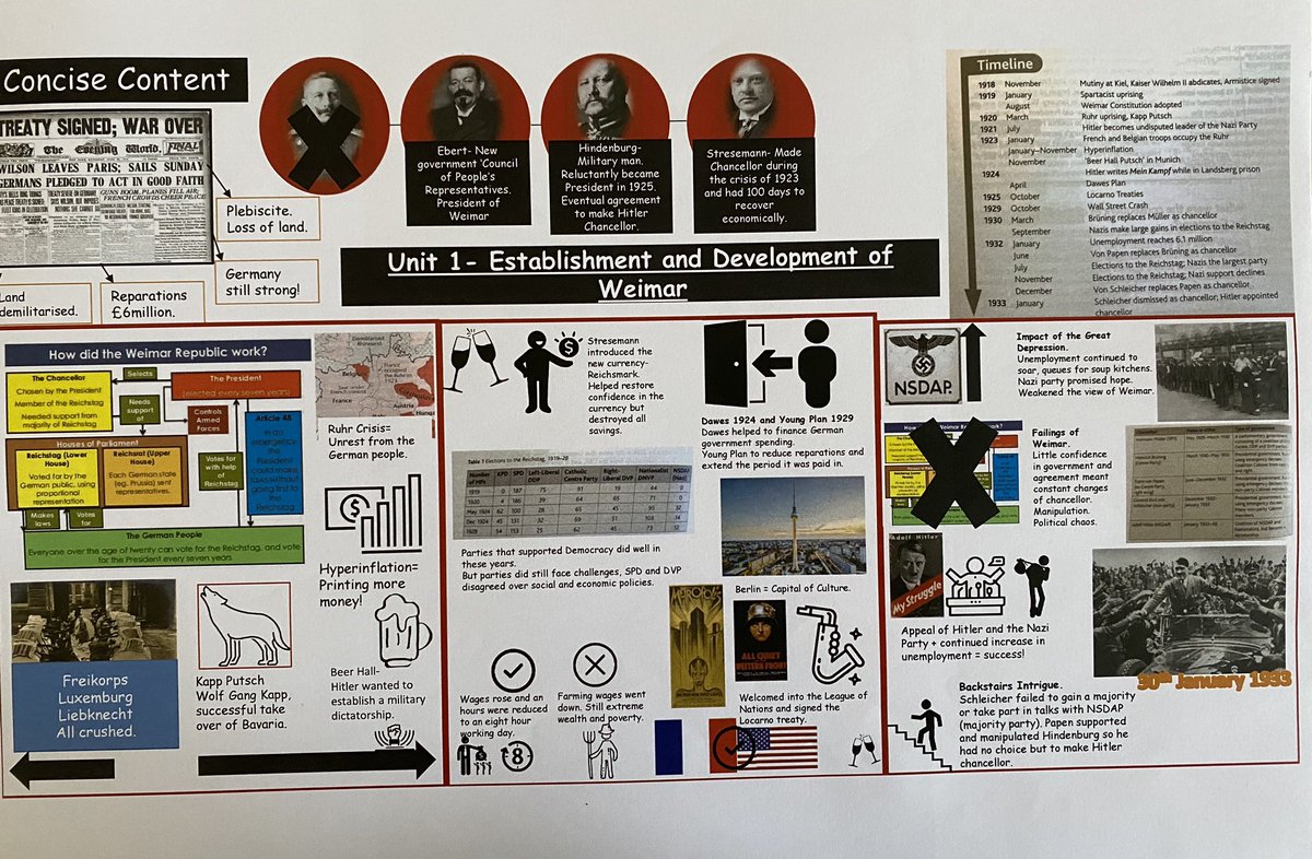 MissRobertsHist's tweet photo. Loved using the ‘Concise Content’ sheets I made with year 12 for their in school review day today! Really good feedback from the students as well! 😊 #OCRAlevel #edutwitter #Germany https://t.co/plfdXW2uoG