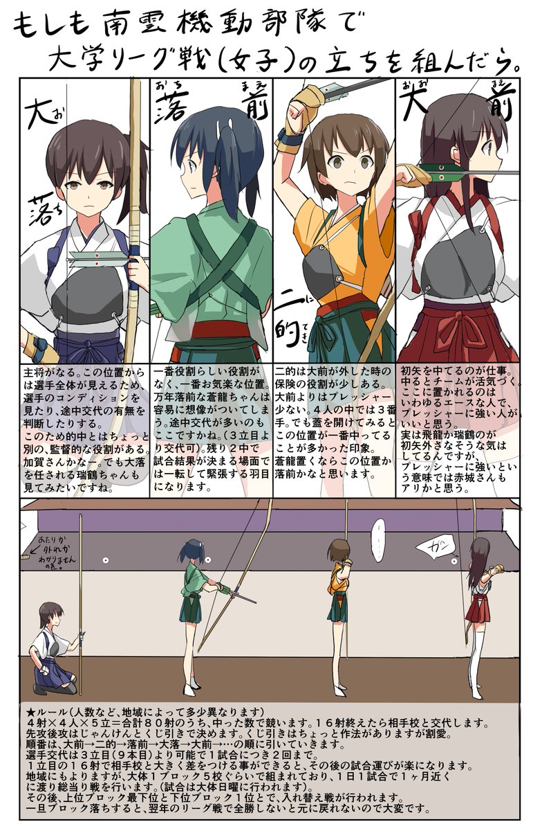 南雲機動部隊で和弓パロディ 2ページ目 Togetter 南雲機動部隊で和弓パロディ 2ページ目 Togetter
