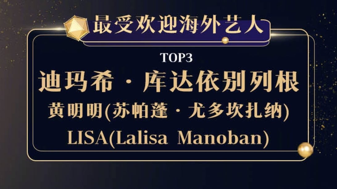 LISACHlNA's tweet photo. [🏅] #LISA was ranked No.3 in Most Popular Foreign Artist in Sina Entertainment Grand Ceremony. This award was generated for artists on variety shows, music, films/tv shows in the first half of 2020, based on multiple data charts generated from Vlinkage, Xunyi etc. @BLACKPINK https://t.co/TCmQs3rITA