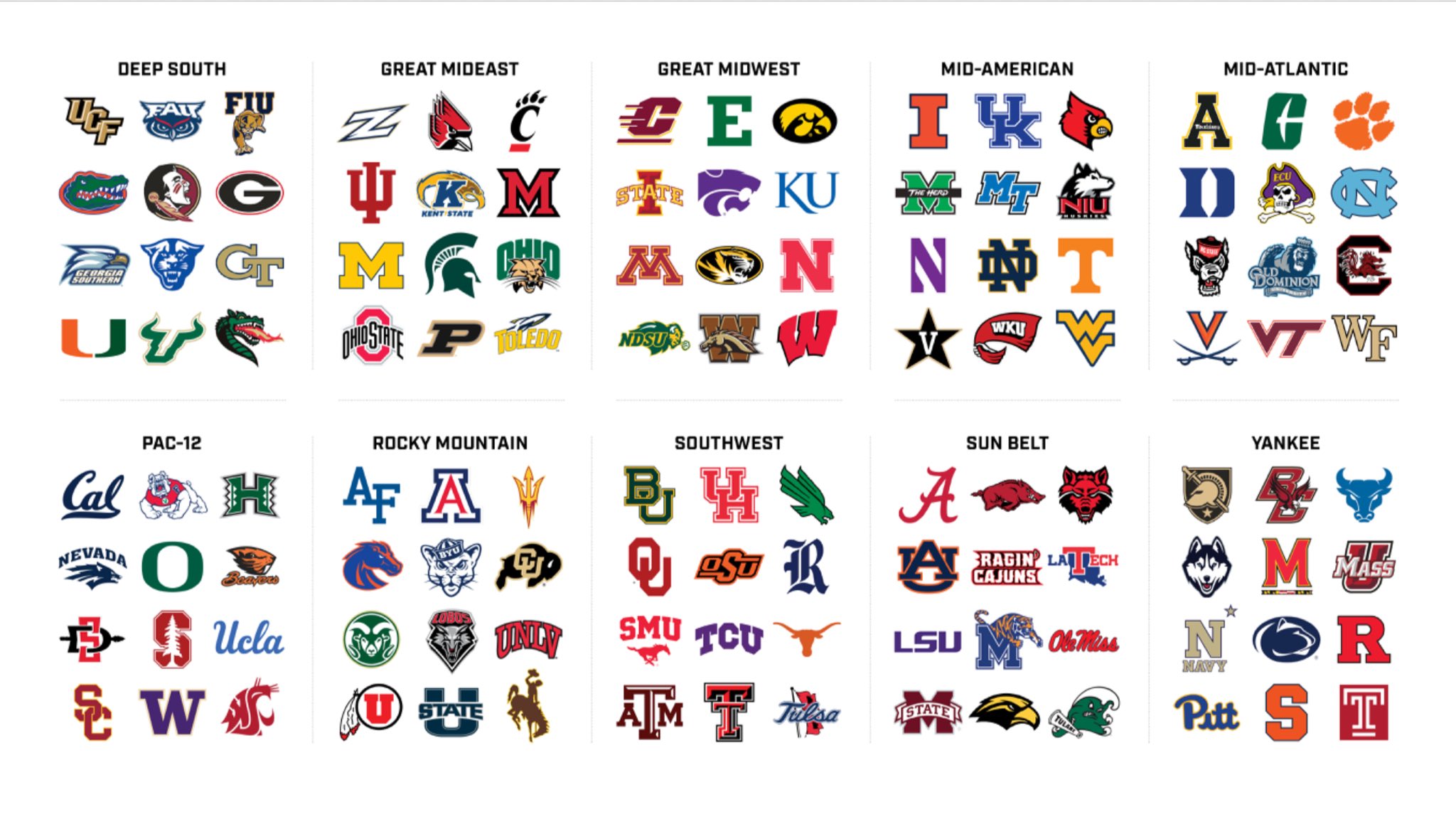 College Football Team Logos And Names