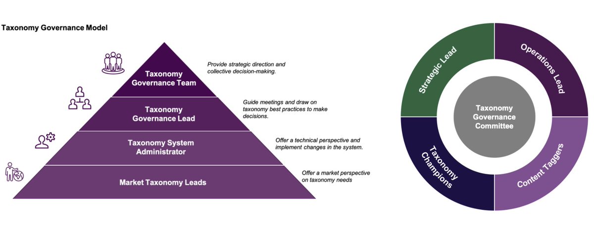 Enterprise Knowledge tweet media