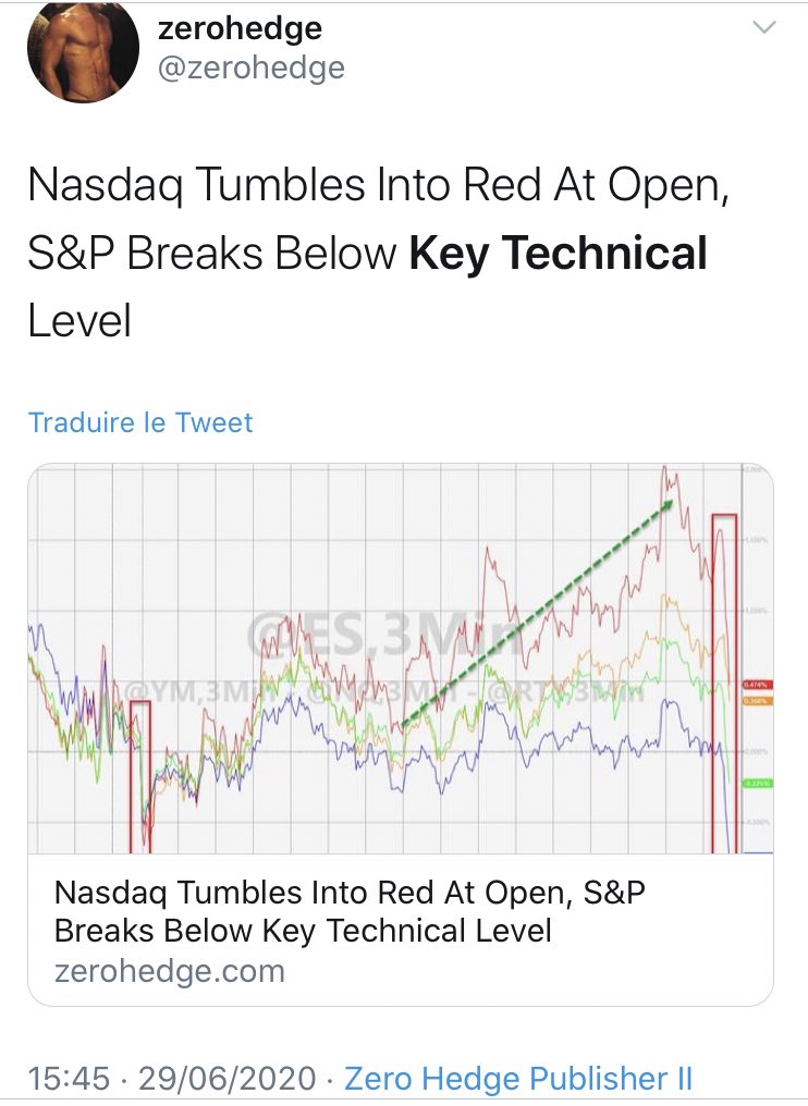 lolomart1's tweet image. Un tweet de #ZeroEdge c’est tout ce qu’il faut pour faire rebondir le marché (London time sur le graphique)😂😂