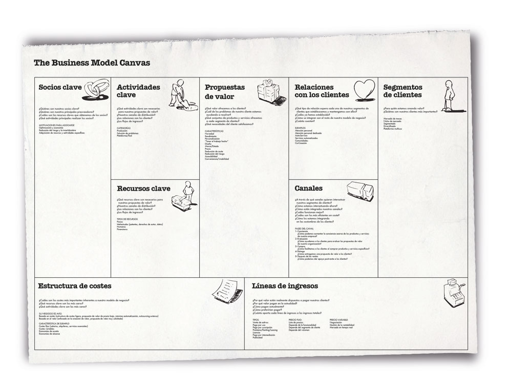 Emprendedores's tweet photo. The Business Model Canvas permite ver y moldear en un solo folio –estructurado en nueve elementos– cuál es nuestro modelo de negocio. https://t.co/cTTk1rRIt1 https://t.co/SUVYTze02e