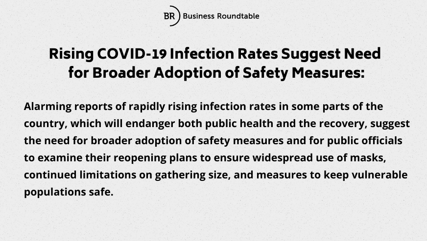 BizRoundtable's tweet photo. Rising #COVID19 infection rates endanger both public health and the recovery, suggest the need for broader adoption of safety measures and for public officials to examine their reopening plans. https://t.co/AvntQ1YmTZ https://t.co/Rx8pHx6yQV