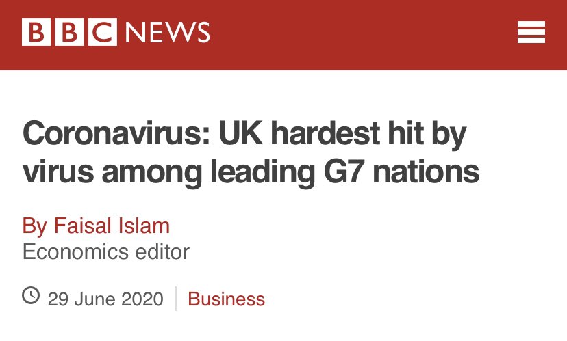UK hardest hit of all G7 nations in the weeks leading up to early June, according to BBC.England fared the worst in Europe, just above Spain. The research compared 11-week periods for each nation as the virus hit its peak in each country.  @faisalislam  https://www.bbc.com/news/business-53222182