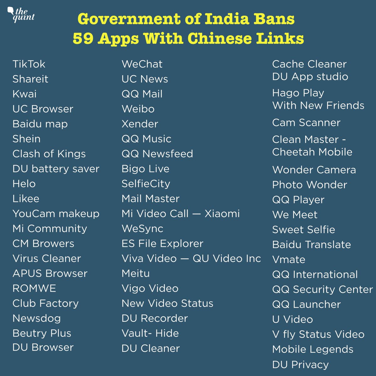 The Quint On Twitter Tiktok And Uc Browser Among The 59 Mobile