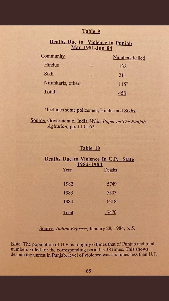 There are 2 problems here. First, Punjab was not dangerous for Hindus in this period. Looking at the numbers, it was one of the safer States in India (36x less violence than UP overall, 6x less when adjusted for population). The largest communal deaths were to *Sikhs*, not Hindus