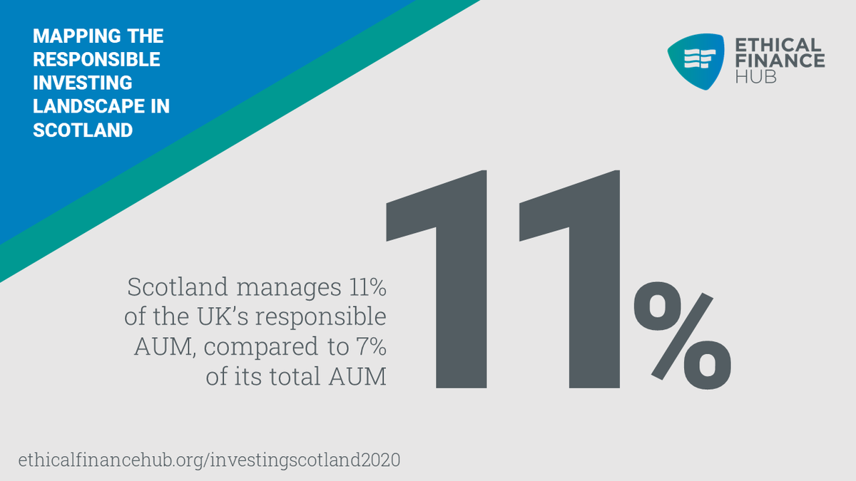 Our latest report with <a href="/CRBF4/">Centre for Responsible Banking & Finance - CRBF</a> and @JonSBeckett looks at the #ResponsibleInvestment landscape in #Scotland. Check it out now at ethicalfinancehub.org/investingscotl…