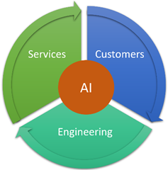 Advancing Azure service quality with artificial intelligence: AIOps