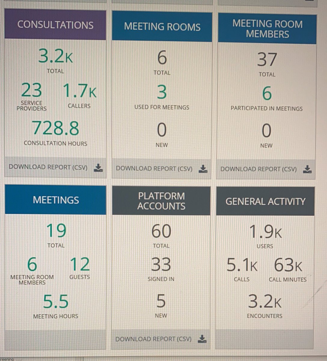suprdoc's tweet photo. June data for @attendanywhere @MarcSchmid @amcunningham @NHSDigital @christelehealth @MinalBakhai https://t.co/Oa3zsvqCbc