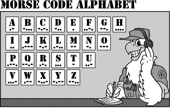 VE3WZW's tweet photo. Introduction to Lockdown Morse
https://t.co/5sxw3L3nNS
#cw #morsecode #learncw #hamradio #hamr https://t.co/pSMANEM6WJ