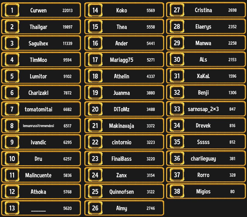 🦄🌈🦄 The first week of the tournament is over! 🦄🌈🦄

You have now 1 week to become THE NUMBER ONE OF THE NEXT TOURNAMENT!

LETS GGGO!

#indiedev #gamedev #unicornknight
