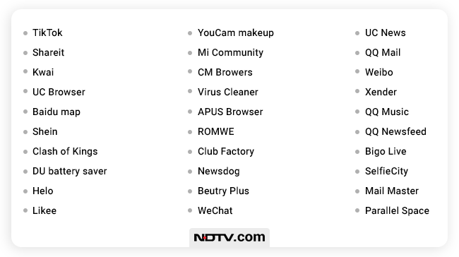 ndtv's tweet photo. TikTok, UC Browser, SHAREit: full list of 59 banned Chinese-owned apps https://t.co/EPCtwkxXD0 https://t.co/FJIatU8xQa