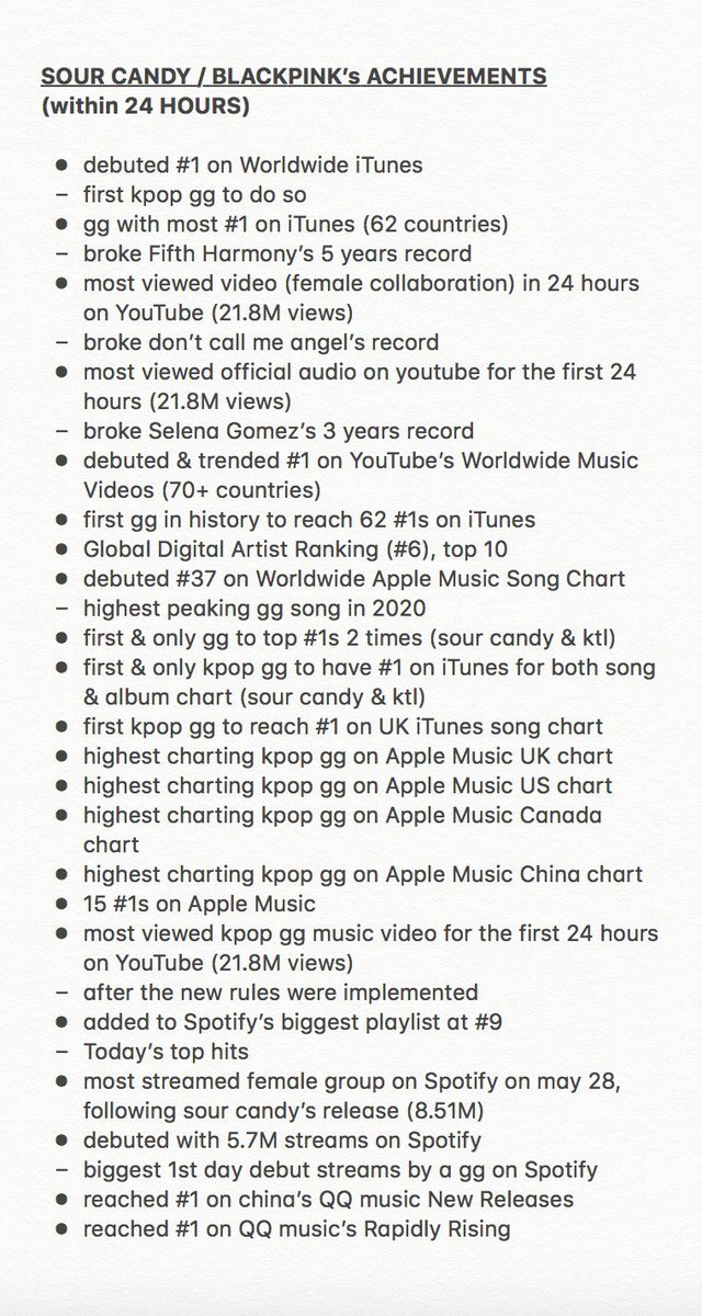 Sour Candy's first 24 hours achievements @ygofficialblink  @BLACKPINK https://twitter.com/GlobalBlackPink/status/1266326155423969281?s=19