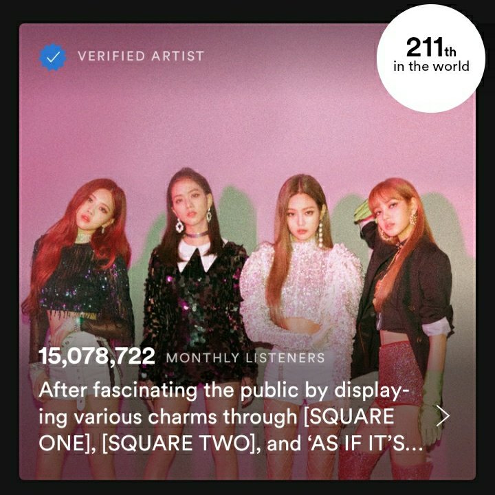 BLACKPINK is now firstand only Girl Group to chart #1 on Gaon Social Chart 2.0. They have also spent 4 consecutive weeks (for now) at #1 making them the only female artist to reach that markBLACKPINK ranked 211th Artist in the World on Spotify. Highest for Kpop Act.