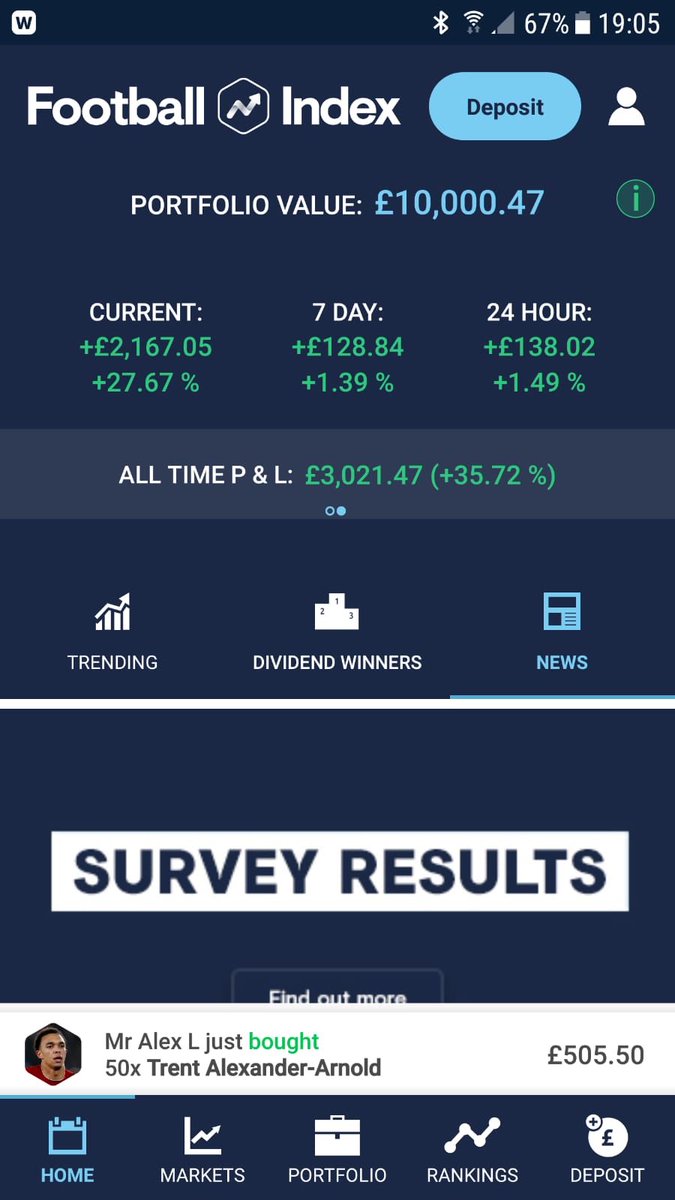 AndyFBIndex's tweet photo. Just hit a big milestone. My port value just ticked over £10,000 for the first time! #footballindex https://t.co/DmCcdyxQPH