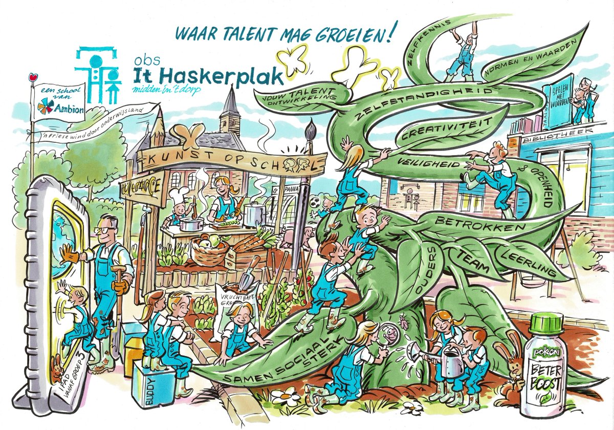 OGPrimus's tweet image. Onderwijskwaliteit OBS It Haskerplak weer voldoende. Inspectie vol lof over het team en de kwaliteit van onderwijs. Vol vertrouwen de toekomst tegemoet.  #onderwijs #kwaliteit #vertrouwen #trots #oudehaske #haskerplak #ambion