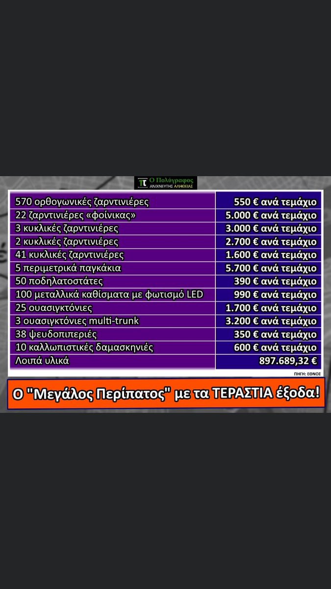 A plan of this, ehmmm, quality, was of course carried out through an official public call for offers from the private sector. Companies had 2 work days to submit their quotations with exact specifications etc. Beyond fishy. #Athens  #Greece  #EU  #μεγαλος_περιγελος 5/