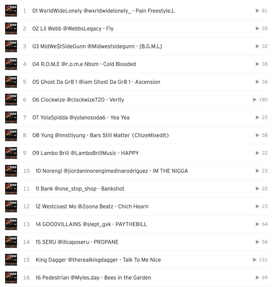On June 20, DaBlock365 posted 'Rap Behind Bars Vol. 7,' "presented by Benny The Butcher," to their  @SoundCloud & other small sites. There are 37 tracks on the tape. The highest play count is 1,414. If you remove that outlier, the avg play count is 60. https://soundcloud.com/dablock365/sets/rap-behind-bars-vol-7-presented-by-benny-the-butcher