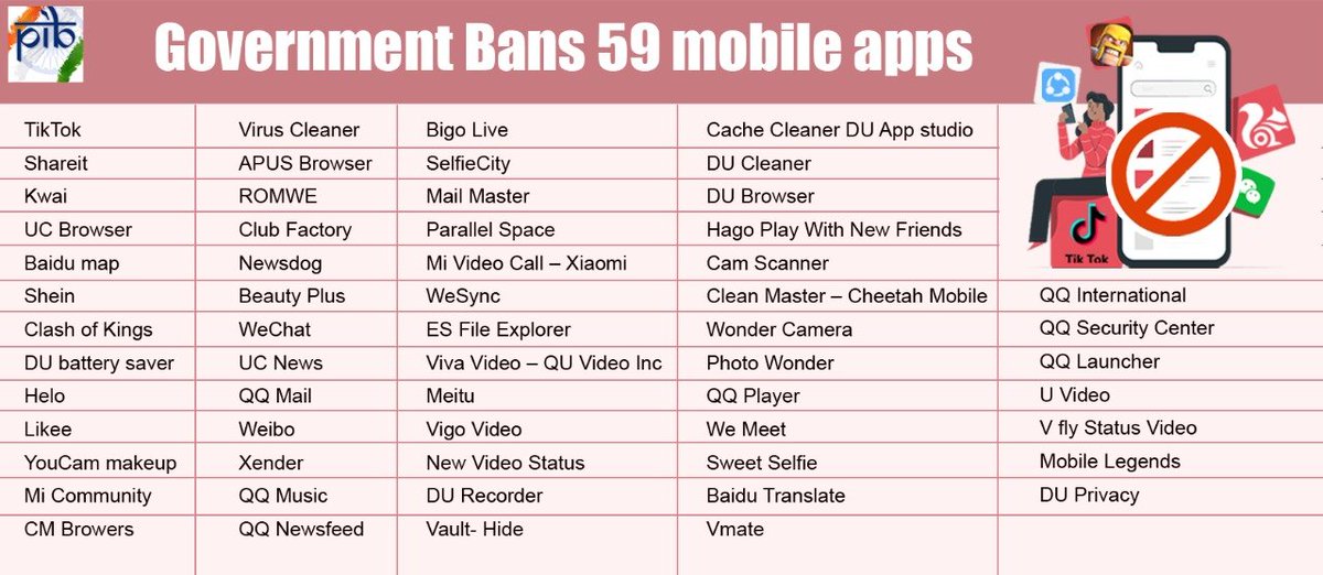 LkaPost's tweet photo. #Thread : #ChineseAppsBlocked : ⚠📵

#India banned 59 #Chinese mobile #apps , including #TikTok  , citing national security concerns, after their militaries clashed earlier this month

#tiktokbanindia #tiktokban #Chinaapps  #MobileApps 

⤵️List :- @PIB_India https://t.co/lojl81DYrS