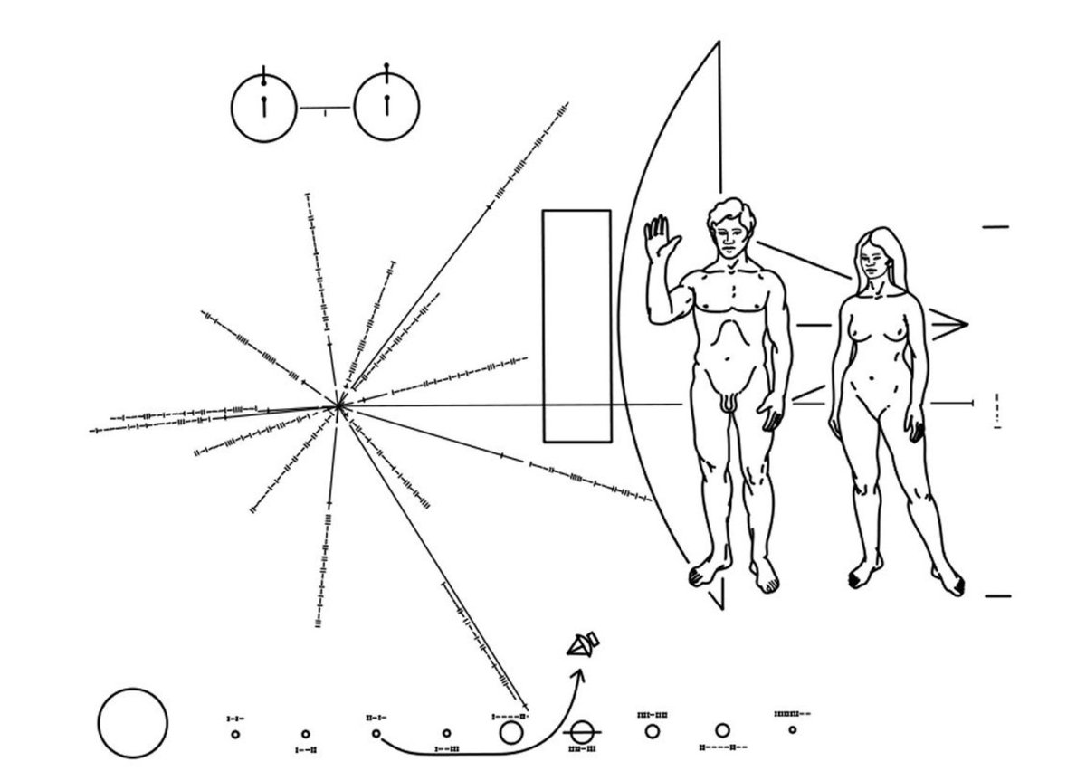 Nini_MacBright's tweet photo. À gauche : message envoyé par la NASA aux extraterrestres en 1972
À droite : mise à jour 2020 https://t.co/nEhe61iL5K