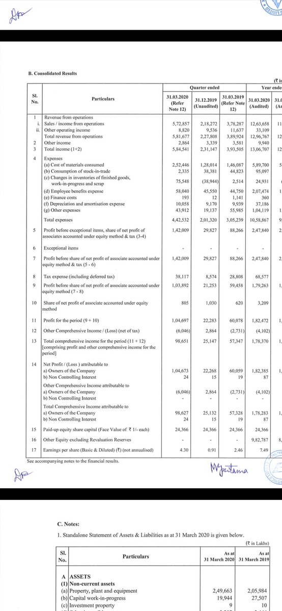 shreenidhi p on twitter fantastic results from another defence company bel bharat electronics ltd stellar q4 solid cash flow operations pat at 1046cr vs 600cr clean balance sheet https t co rqnfehoivz increase in ar projected meaning