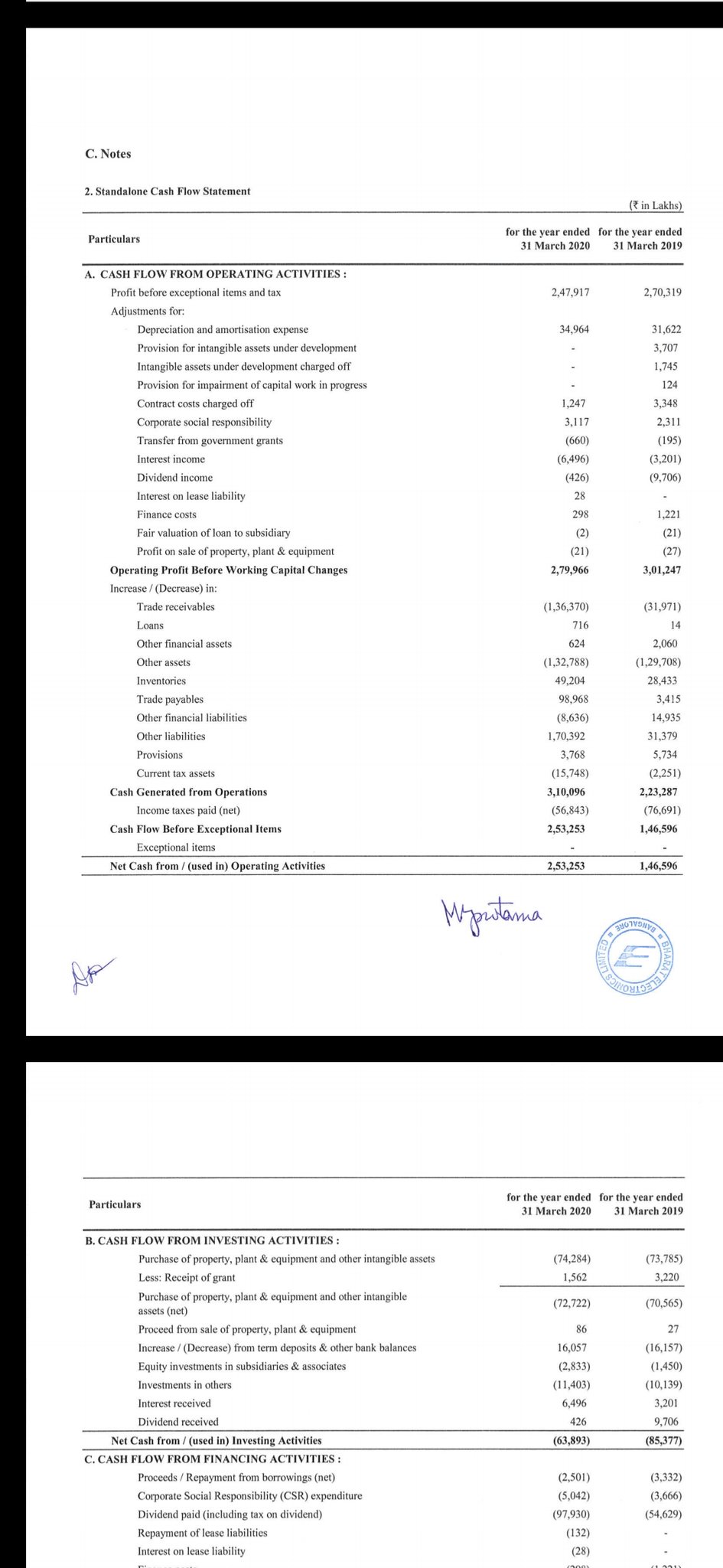 shreenidhi p on twitter fantastic results from another defence company bel bharat electronics ltd stellar q4 solid cash flow operations pat at 1046cr vs 600cr clean balance sheet https t co rqnfehoivz difference between general ledger and trial template excel free