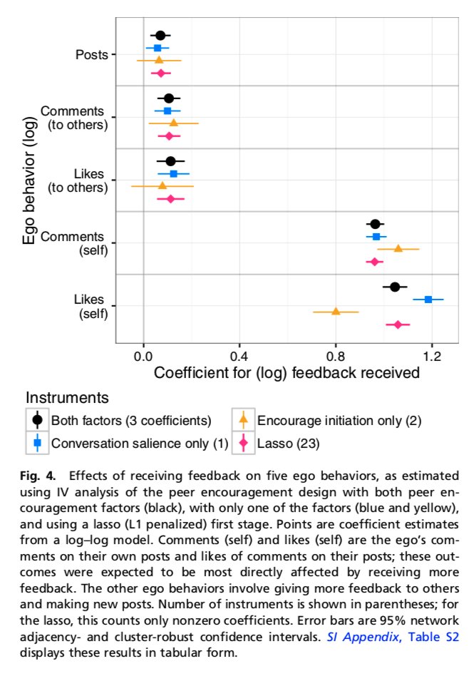 When we want to allow for heterogenous effects of the low-dimensional instruments on the endogenous treatment, but stick with a linear model (e.g. with lasso). Though in this application it didn't make much difference.  https://www.pnas.org/content/113/27/7316