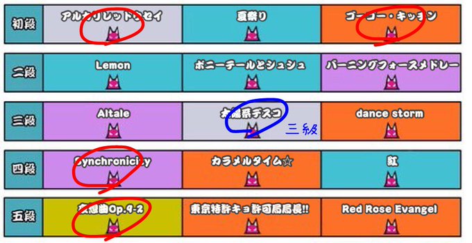 段位予想のtwitterイラスト検索結果 古い順 段位予想のtwitterイラスト検索結果 古い順