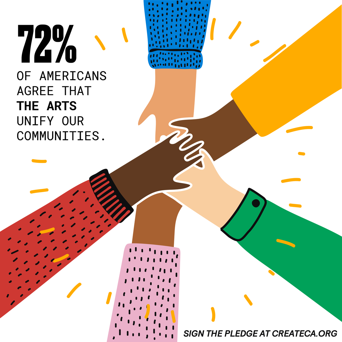 Do you think equitable communities can exist without equitable arts education?